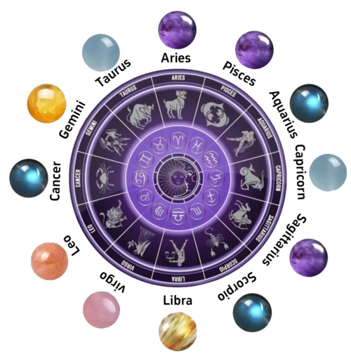 Astrology & Amethyst